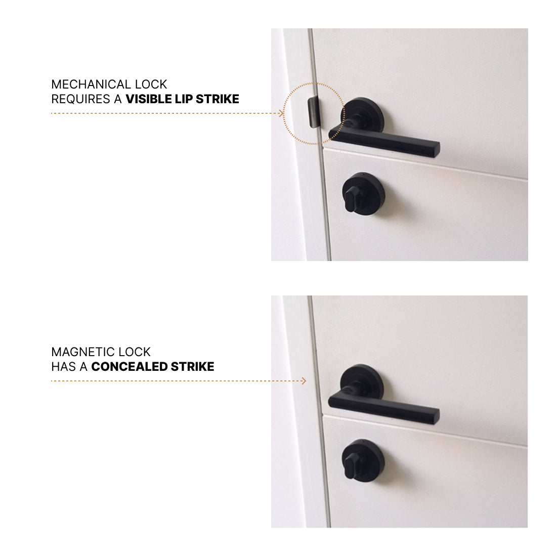 Shows the visual difference between a projecting lip strike plate (when a mechanical mortise lock is used) and a fully concealed magnetic strike (when a magnetic mortise lock is used).